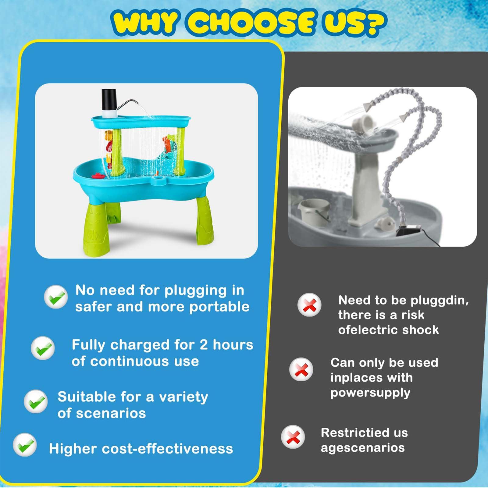 Small Cordless Rechargeable Wa – Kids Outdoor Water Play Table recenzja i cena